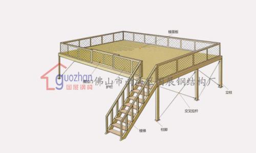 Steel platform (1)